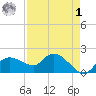 Cocohatchee River Bridge tide chart for Friday, May 1, 2026