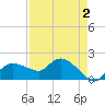 Cocohatchee River Bridge tide chart for Saturday, May 2, 2026