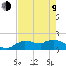 Cocohatchee River Bridge tide chart for Saturday, May 9, 2026