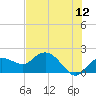 Cocohatchee River Bridge tide chart for Friday, June 12, 2026