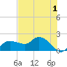 Cocohatchee River Bridge tide chart for Monday, June 1, 2026