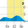 Cocohatchee River Bridge tide chart for Tuesday, June 2, 2026