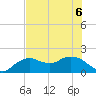 Cocohatchee River Bridge tide chart for Saturday, June 6, 2026