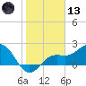 Coconut Point tide chart for Wednesday, January 13, 2021