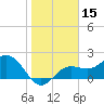 Coconut Point tide chart for Friday, January 15, 2021