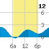 Coconut Point tide chart for Friday, March 12, 2021