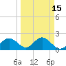 Coconut Point tide chart for Monday, March 15, 2021