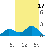 Coconut Point tide chart for Wednesday, March 17, 2021