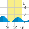 Coconut Point tide chart for Monday, March 1, 2021