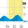 Coconut Point tide chart for Tuesday, March 30, 2021
