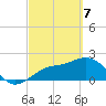 Coconut Point tide chart for Sunday, March 7, 2021