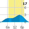 Coconut Point tide chart for Saturday, April 17, 2021