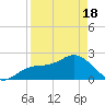 Coconut Point tide chart for Sunday, April 18, 2021