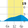 Coconut Point tide chart for Monday, April 19, 2021
