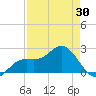 Coconut Point tide chart for Friday, April 30, 2021