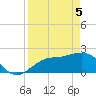 Coconut Point tide chart for Monday, April 5, 2021