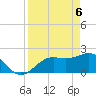 Coconut Point tide chart for Tuesday, April 6, 2021