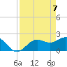 Coconut Point tide chart for Wednesday, April 7, 2021