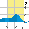 Coconut Point tide chart for Wednesday, May 12, 2021