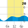 Coconut Point tide chart for Thursday, May 20, 2021