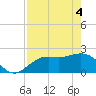 Coconut Point tide chart for Tuesday, May 4, 2021