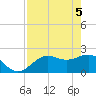 Coconut Point tide chart for Wednesday, May 5, 2021