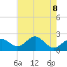 Coconut Point tide chart for Saturday, May 8, 2021