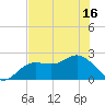 Coconut Point tide chart for Wednesday, June 16, 2021