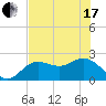Coconut Point tide chart for Thursday, June 17, 2021