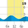 Coconut Point tide chart for Saturday, June 19, 2021