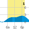 Coconut Point tide chart for Tuesday, June 1, 2021