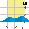 Coconut Point tide chart for Wednesday, June 30, 2021