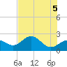 Coconut Point tide chart for Saturday, June 5, 2021