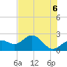 Coconut Point tide chart for Sunday, June 6, 2021