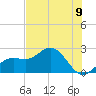 Coconut Point tide chart for Wednesday, June 9, 2021