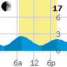 Coconut Point tide chart for Saturday, July 17, 2021
