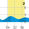 Coconut Point tide chart for Friday, July 2, 2021