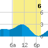 Coconut Point tide chart for Tuesday, July 6, 2021