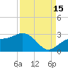 Coconut Point tide chart for Wednesday, September 15, 2021