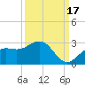 Coconut Point tide chart for Friday, September 17, 2021