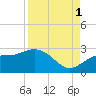 Coconut Point tide chart for Wednesday, September 1, 2021