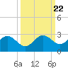 Coconut Point tide chart for Wednesday, September 22, 2021