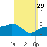 Coconut Point tide chart for Wednesday, September 29, 2021