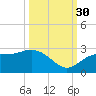 Coconut Point tide chart for Thursday, September 30, 2021