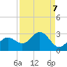 Coconut Point tide chart for Tuesday, September 7, 2021