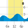 Coconut Point tide chart for Wednesday, September 8, 2021