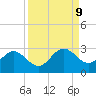 Coconut Point tide chart for Thursday, September 9, 2021