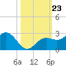 Coconut Point tide chart for Saturday, October 23, 2021