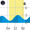 Coconut Point tide chart for Wednesday, October 6, 2021