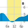 Coconut Point tide chart for Monday, November 8, 2021